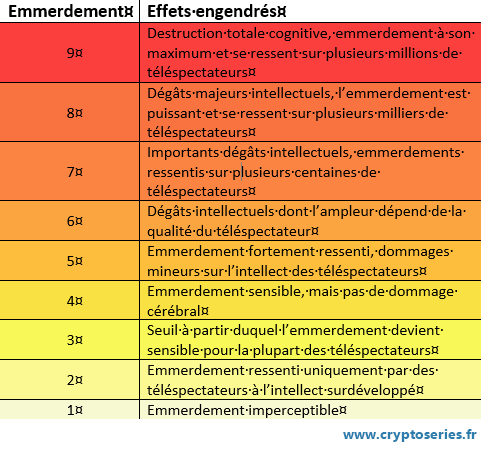 Échelle d'emmerdement devant une série TV